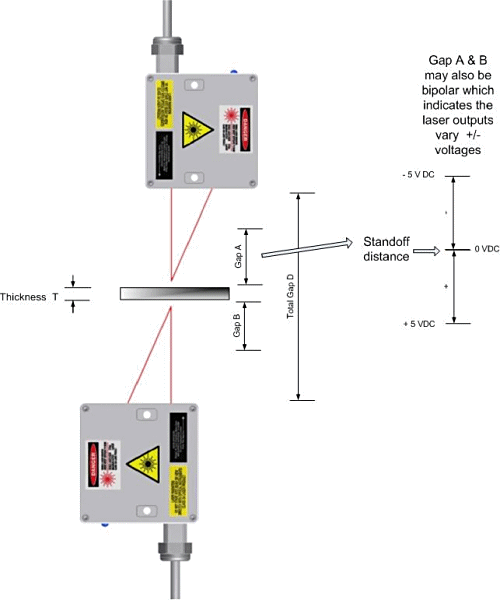 Figure 3. Using sensors that have a relative calibration and bipolar outputs