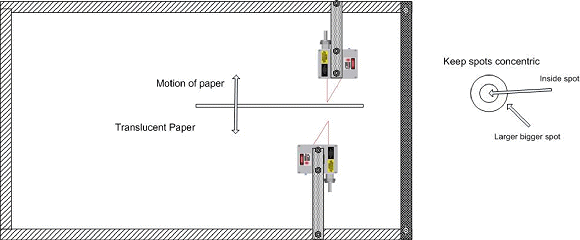 Figure 9. A set up to adjust the lasers